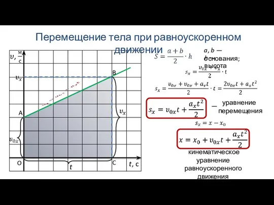 O C B A a, b — основания; h —высота Перемещение