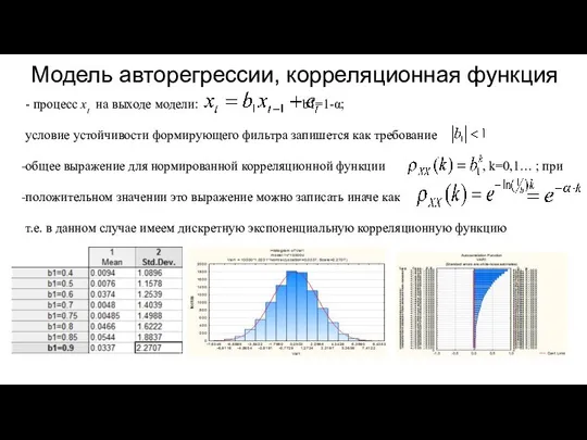 Модель авторегрессии, корреляционная функция - процесс xt на выходе модели: b1=1-α;