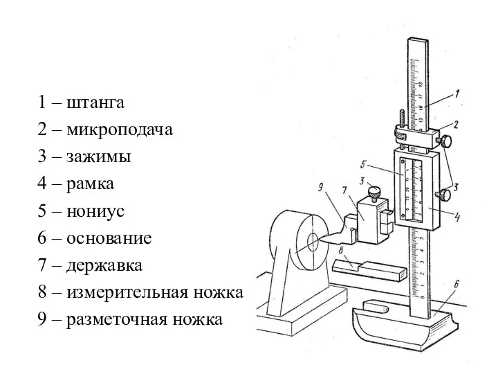 1 – штанга 2 – микроподача 3 – зажимы 4 –