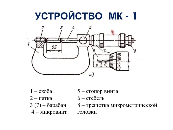 УСТРОЙСТВО МК - 1 1 – скоба 2 – пятка 3