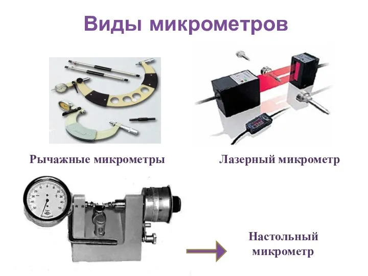 Виды микрометров Рычажные микрометры Лазерный микрометр Настольный микрометр