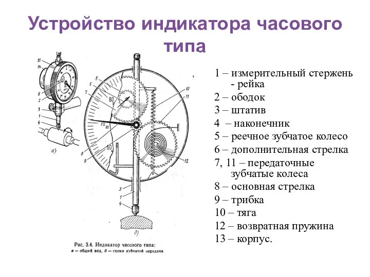 Устройство индикатора часового типа 1 ‒ измерительный стержень - рейка 2