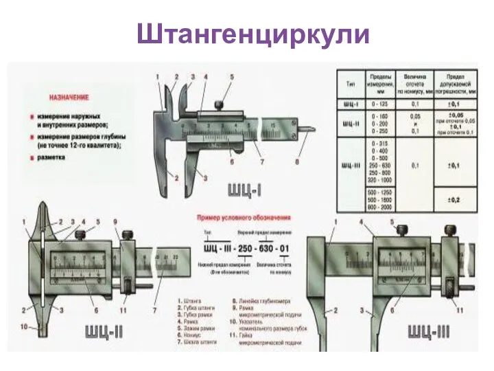 Штангенциркули