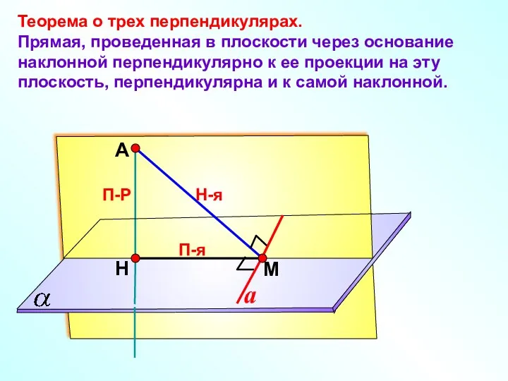 А Н П-Р М Теорема о трех перпендикулярах. Прямая, проведенная в