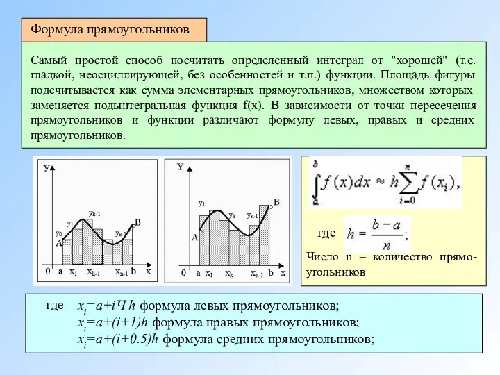 Формула прямоугольников Самый простой способ посчитать определенный интеграл от "хорошей" (т.е.