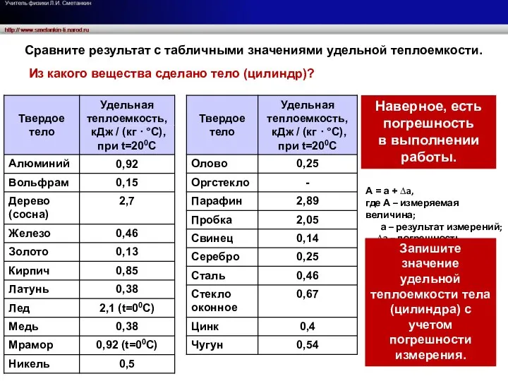 Из какого вещества сделано тело (цилиндр)? Сравните результат с табличными значениями