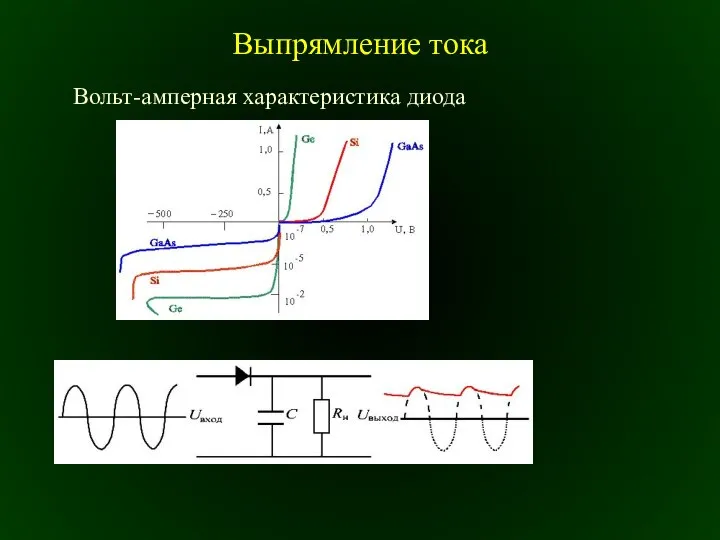 Выпрямление тока Вольт-амперная характеристика диода