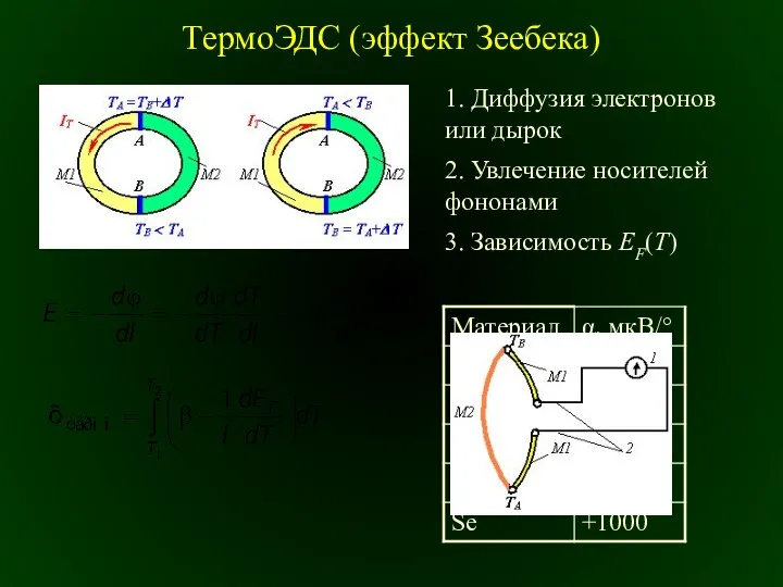 ТермоЭДС (эффект Зеебека) 1. Диффузия электронов или дырок 2. Увлечение носителей фононами 3. Зависимость EF(T)