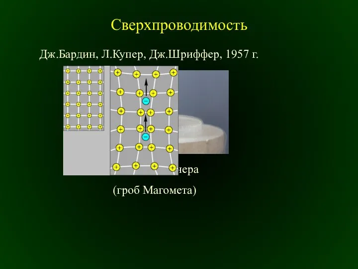 Сверхпроводимость Дж.Бардин, Л.Купер, Дж.Шриффер, 1957 г.