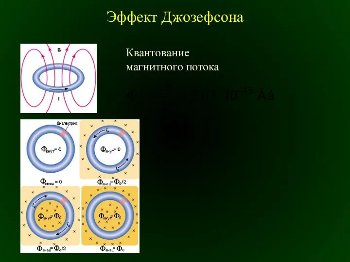 Эффект Джозефсона Квантование магнитного потока