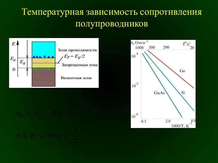 Температурная зависимость сопротивления полупроводников