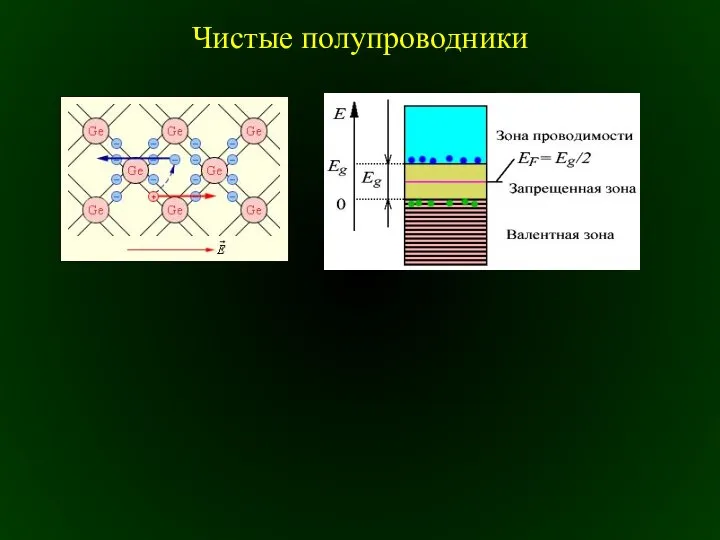 Чистые полупроводники