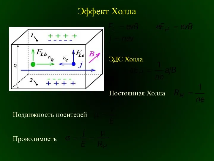 Эффект Холла ЭДС Холла Постоянная Холла Подвижность носителей Проводимость