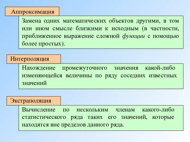 Аппроксимация Замена одних математических объектов другими, в том или ином смысле