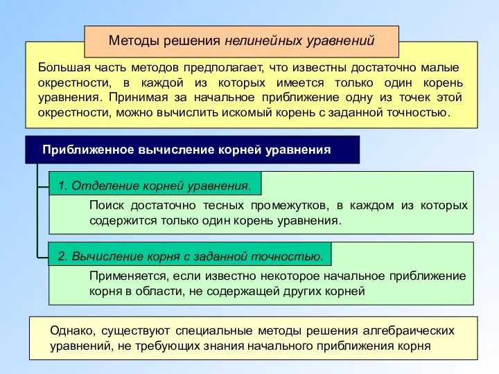 Методы решения нелинейных уравнений Большая часть методов предполагает, что известны достаточно