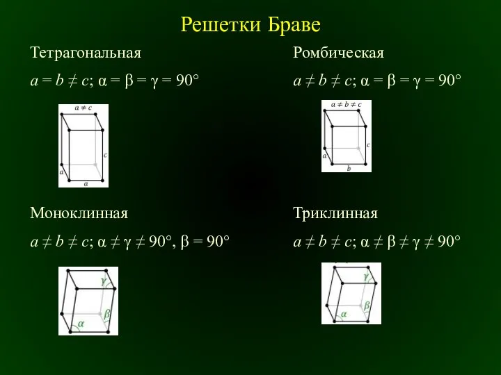Решетки Браве Тетрагональная a = b ≠ c; α = β