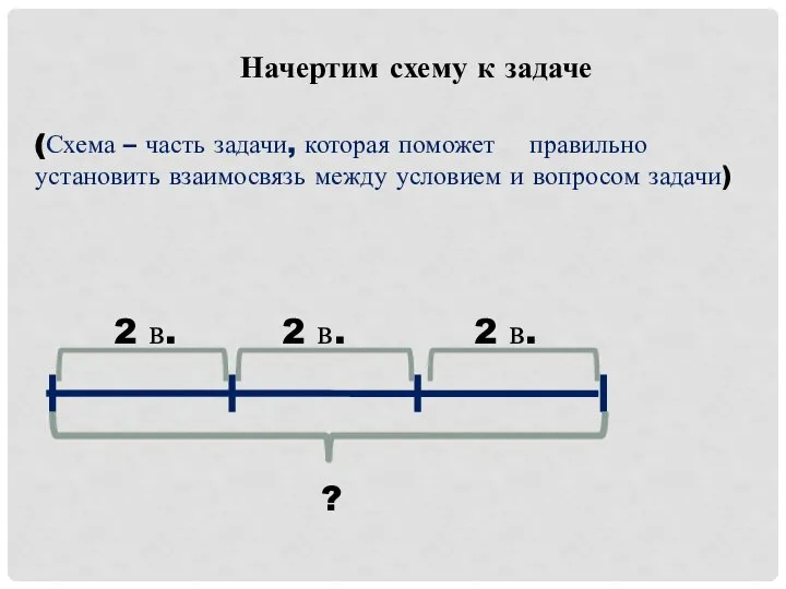 Начертим схему к задаче (Схема – часть задачи, которая поможет правильно