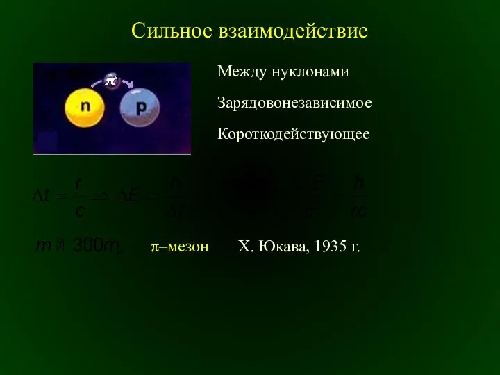 Сильное взаимодействие Между нуклонами Короткодействующее π–мезон Х. Юкава, 1935 г. Зарядовонезависимое