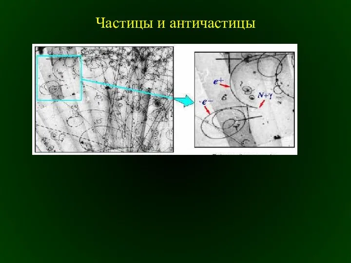 Частицы и античастицы