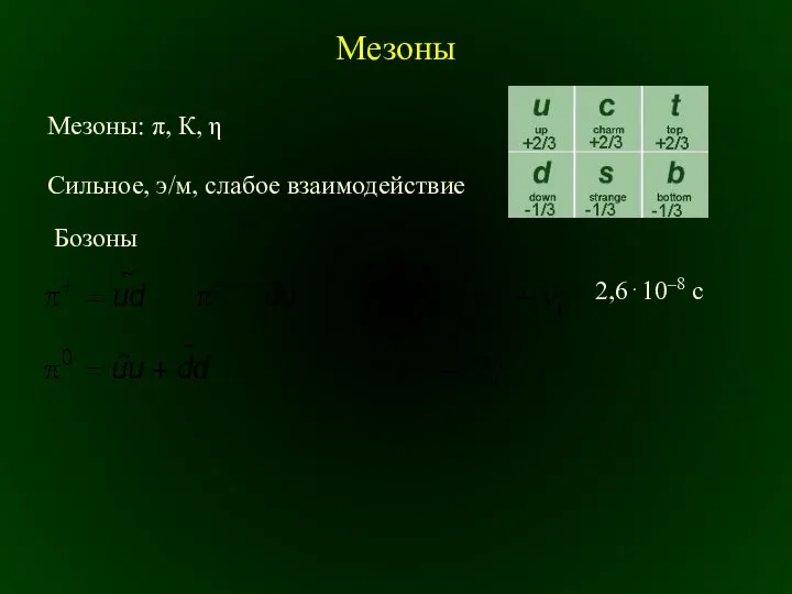 Мезоны Мезоны: π, К, η Сильное, э/м, слабое взаимодействие 2,6⋅10–8 с Бозоны