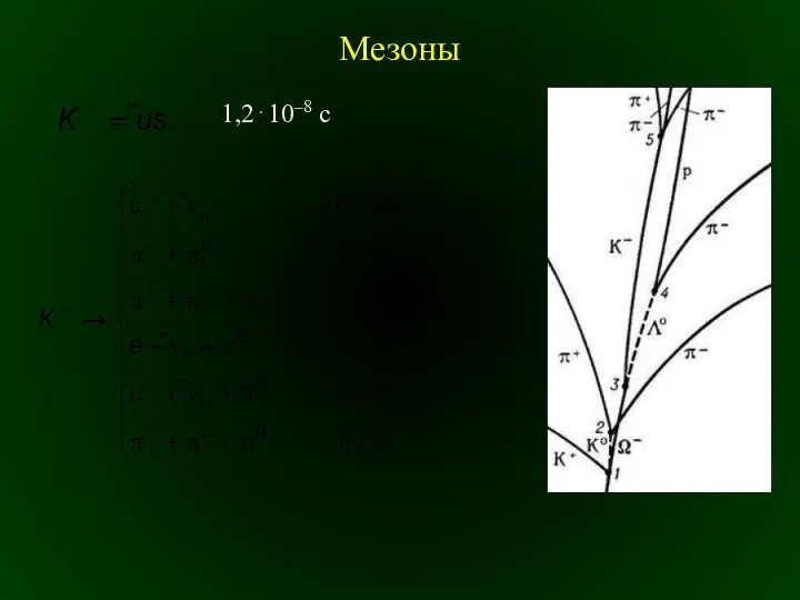 Мезоны 1,2⋅10–8 с