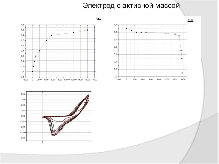 Электрод с активной массой