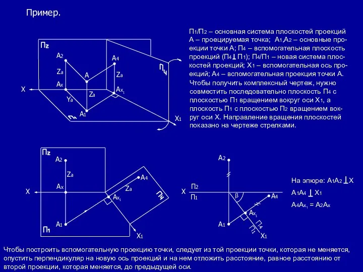 Пример. Х П1/П2 – основная система плоскостей проекций А – проецируемая