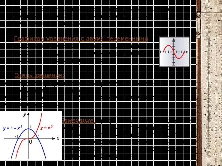 Графиком уравнения с двумя переменными называется множество точек координатной плоскости, координаты