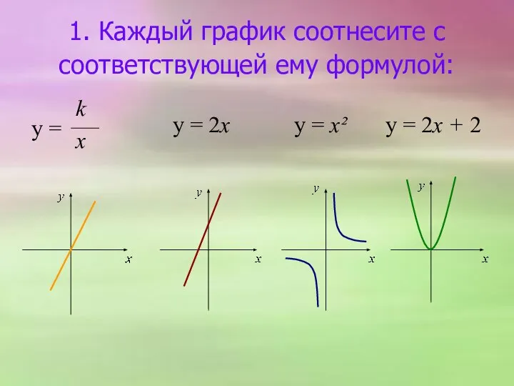 1. Каждый график соотнесите с соответствующей ему формулой: y = k