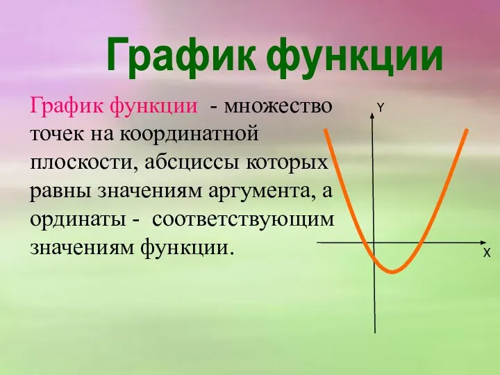 График функции - множество точек на координатной плоскости, абсциссы которых равны