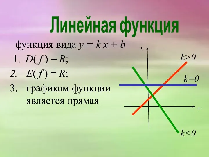 Линейная функция функция вида y = k х + b 1.