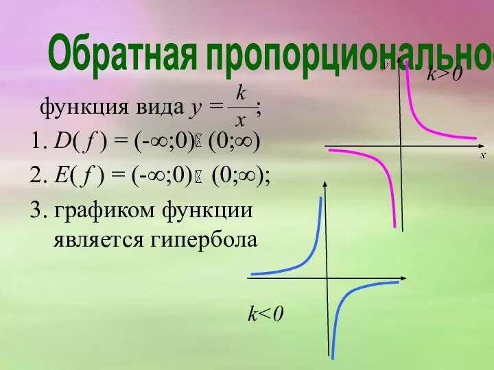 Обратная пропорциональность функция вида y = ; 1. D( f )