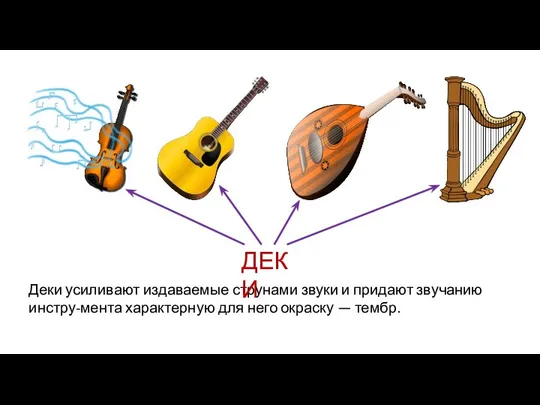 Деки усиливают издаваемые струнами звуки и придают звучанию инстру-мента характерную для него окраску — тембр. ДЕКИ