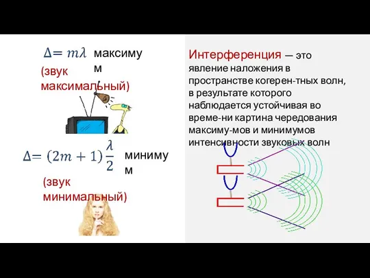 минимум Интерференция — это явление наложения в пространстве когерен-тных волн, в