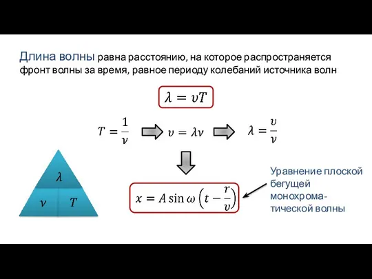 Длина волны равна расстоянию, на которое распространяется фронт волны за время,