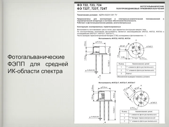 Фотогальванические ФЭПП для средней ИК-области спектра