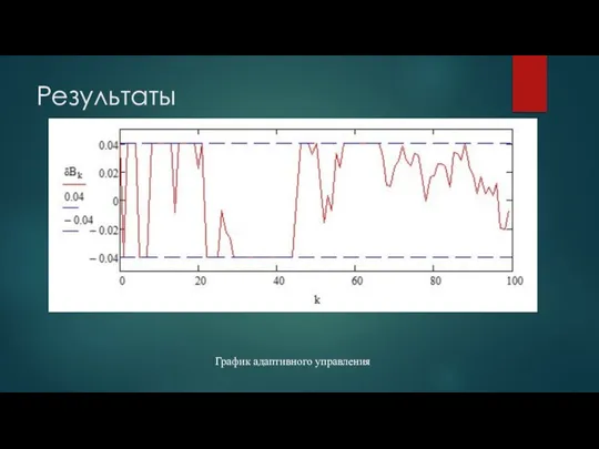 Результаты График адаптивного управления