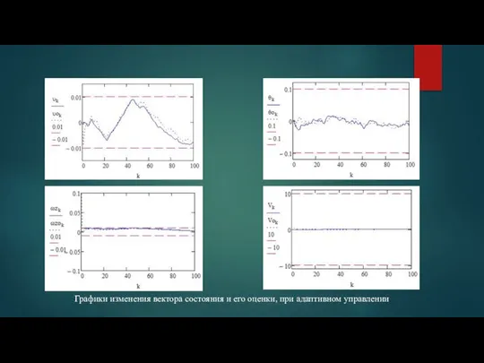 Графики изменения вектора состояния и его оценки, при адаптивном управлении
