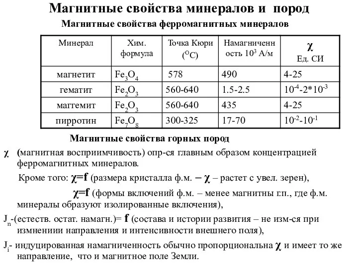 Магнитные свойства минералов и пород Магнитные свойства ферромагнитных минералов Магнитные свойства