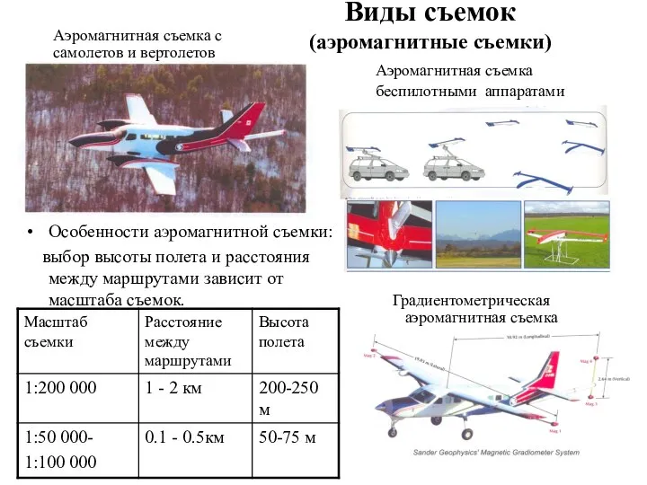 Особенности аэромагнитной съемки: выбор высоты полета и расстояния между маршрутами зависит