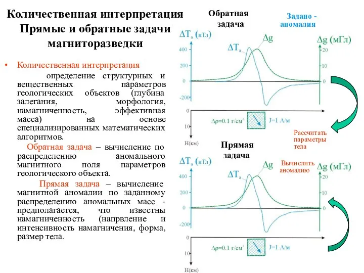 Количественная интерпретация Прямые и обратные задачи магниторазведки Количественная интерпретация определение структурных