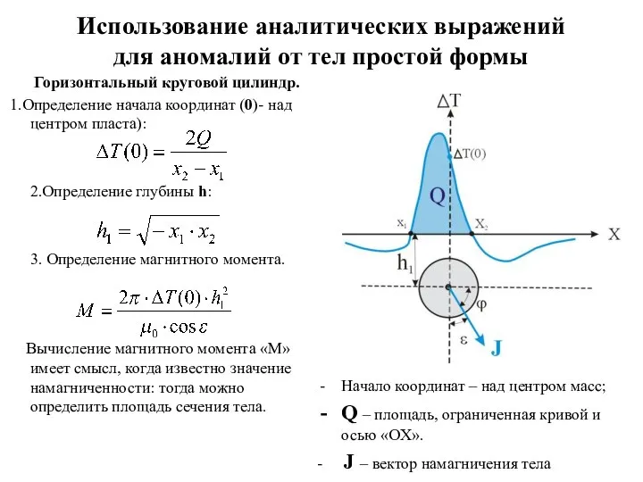 Использование аналитических выражений для аномалий от тел простой формы Горизонтальный круговой