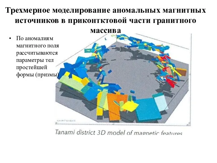 Трехмерное моделирование аномальных магнитных источников в приконтктовой части гранитного массива По