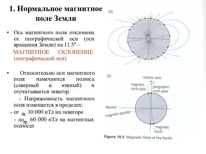 1. Нормальное магнитное поле Земли Ось магнитного поля отклонена от географической