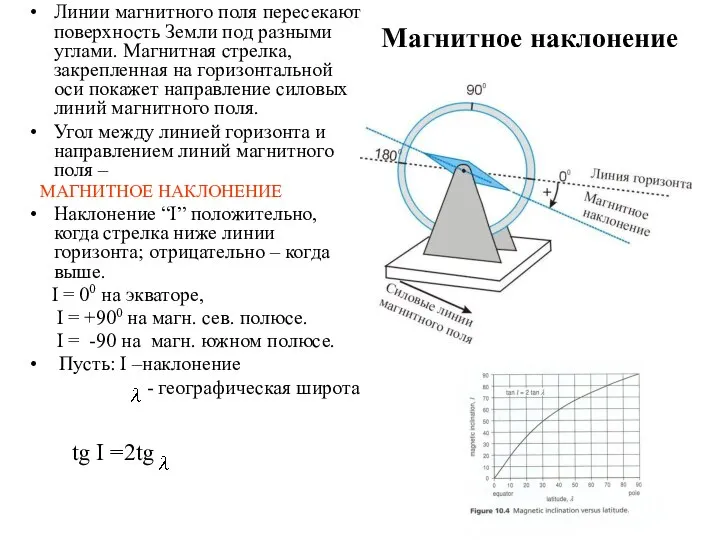 Магнитное наклонение Линии магнитного поля пересекают поверхность Земли под разными углами.