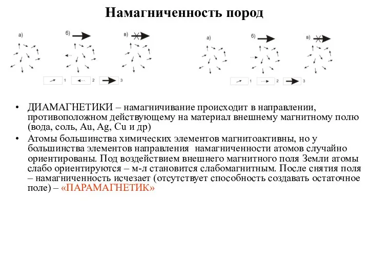 Намагниченность пород ДИАМАГНЕТИКИ – намагничивание происходит в направлении, противоположном действующему на