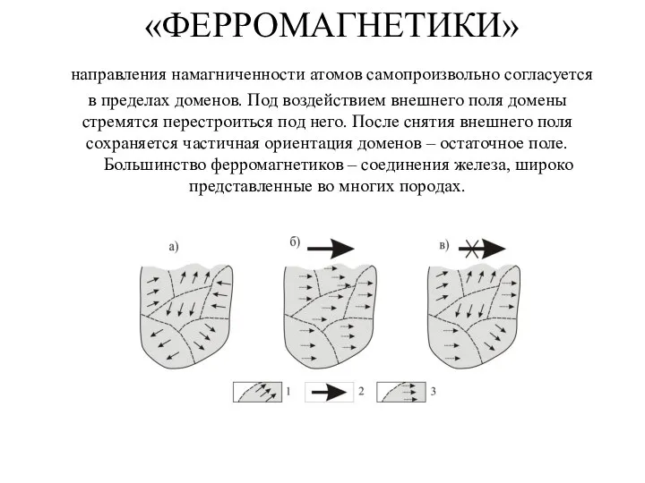 «ФЕРРОМАГНЕТИКИ» направления намагниченности атомов самопроизвольно согласуется в пределах доменов. Под воздействием