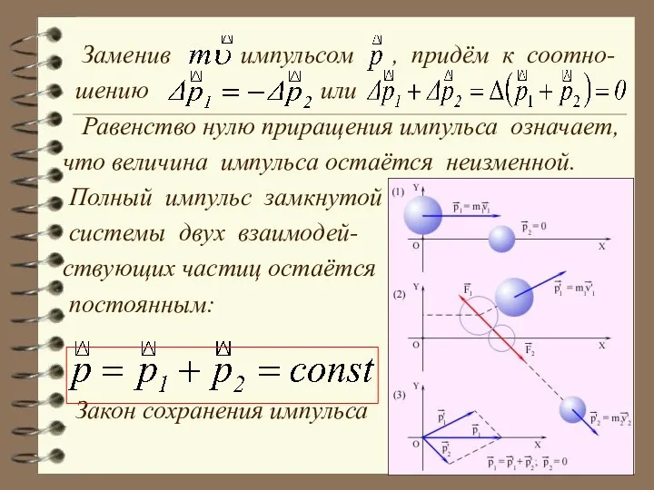 Заменив импульсом , придём к соотно- шению или Равенство нулю приращения