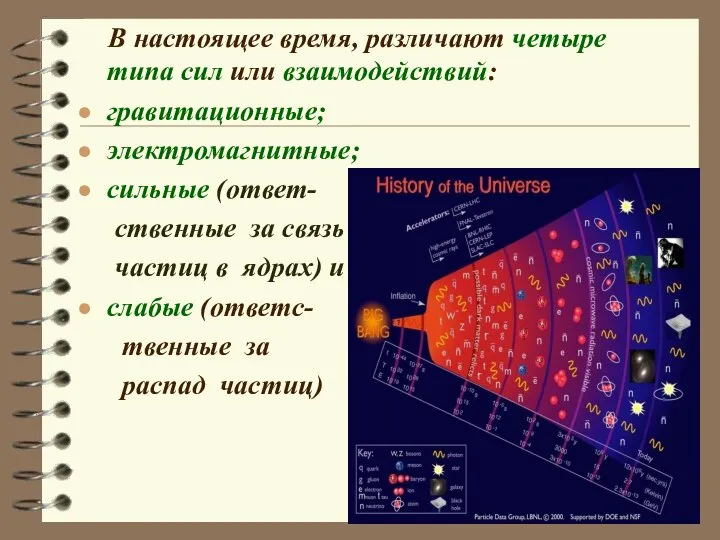 В настоящее время, различают четыре типа сил или взаимодействий: гравитационные; электромагнитные;