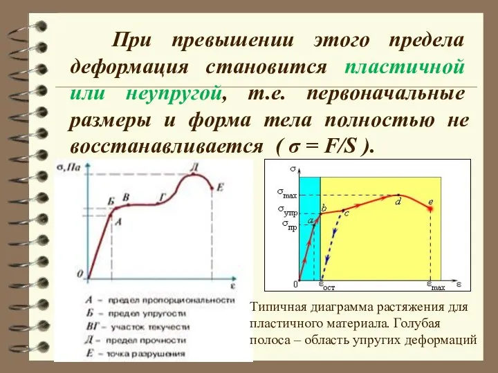 При превышении этого предела деформация становится пластичной или неупругой, т.е. первоначальные